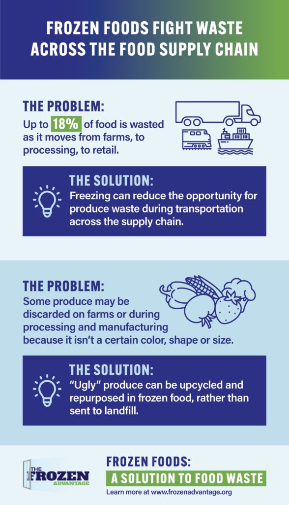 Frozen Advantage Infographic Food Waste Supply Chain.jpeg