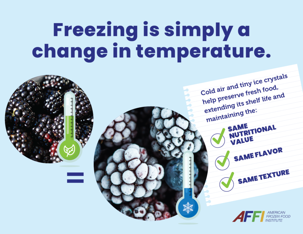 Freezing is a Change in Temperature Infographic