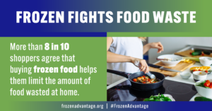 Frozen Food Reduces Food Waste Infographic