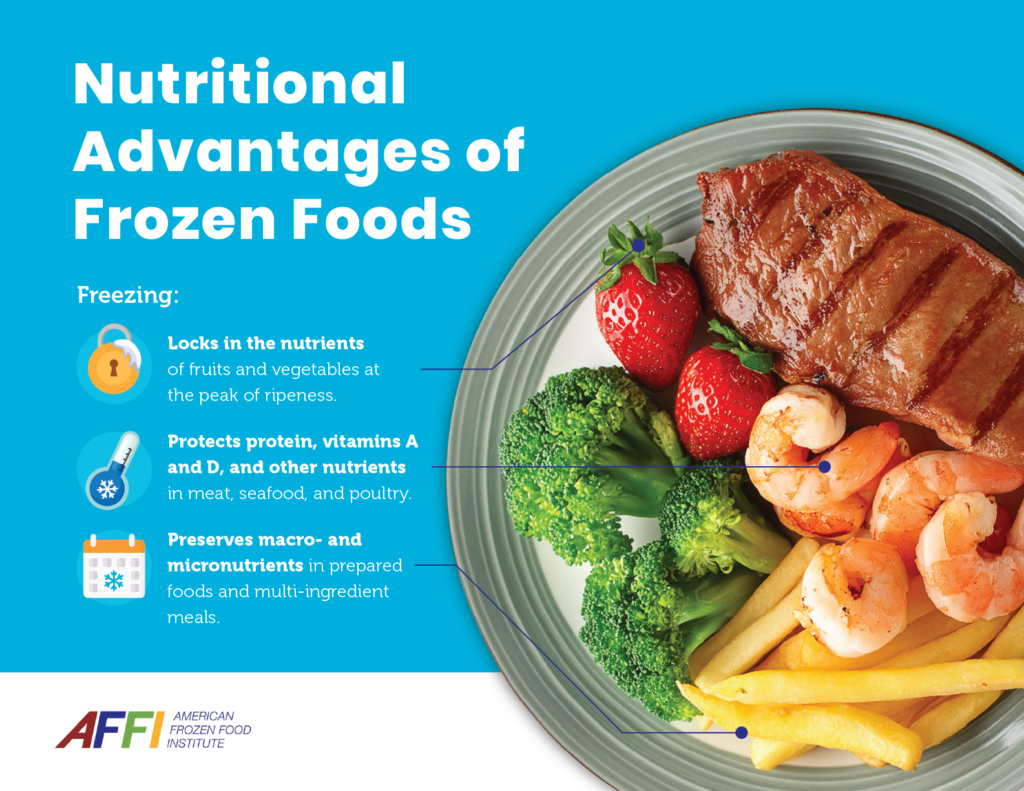 Full Plate Nutritional Advantages of Frozen Food Infographic