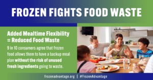 Mealtime Flexibility Reduces Food Waste Infogrpahic