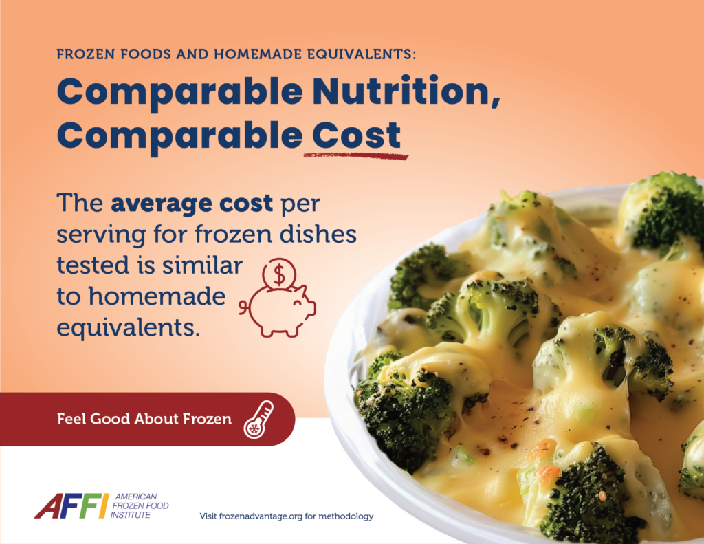 Broccoli and Cheese Cost and Nutrition Parity Infographic