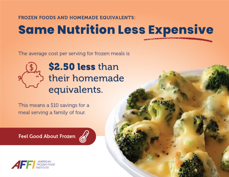 Broccoli and Cheese Cost and Nutrition Parity Infographic