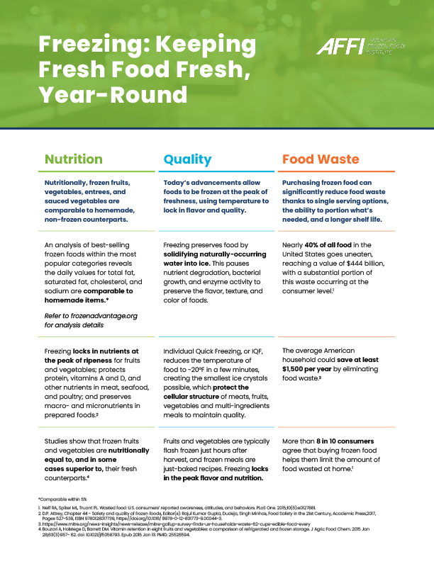 Frozen Food Message Map