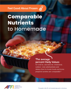 Lasagna Nutrition Parity Infographic