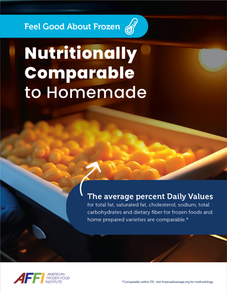 Mac and Cheese Nutrition Parity Infographic