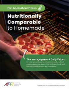 Pizza Nutrition Parity Infographic