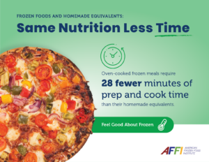 Pizza Time and Nutrition Parity Infographic